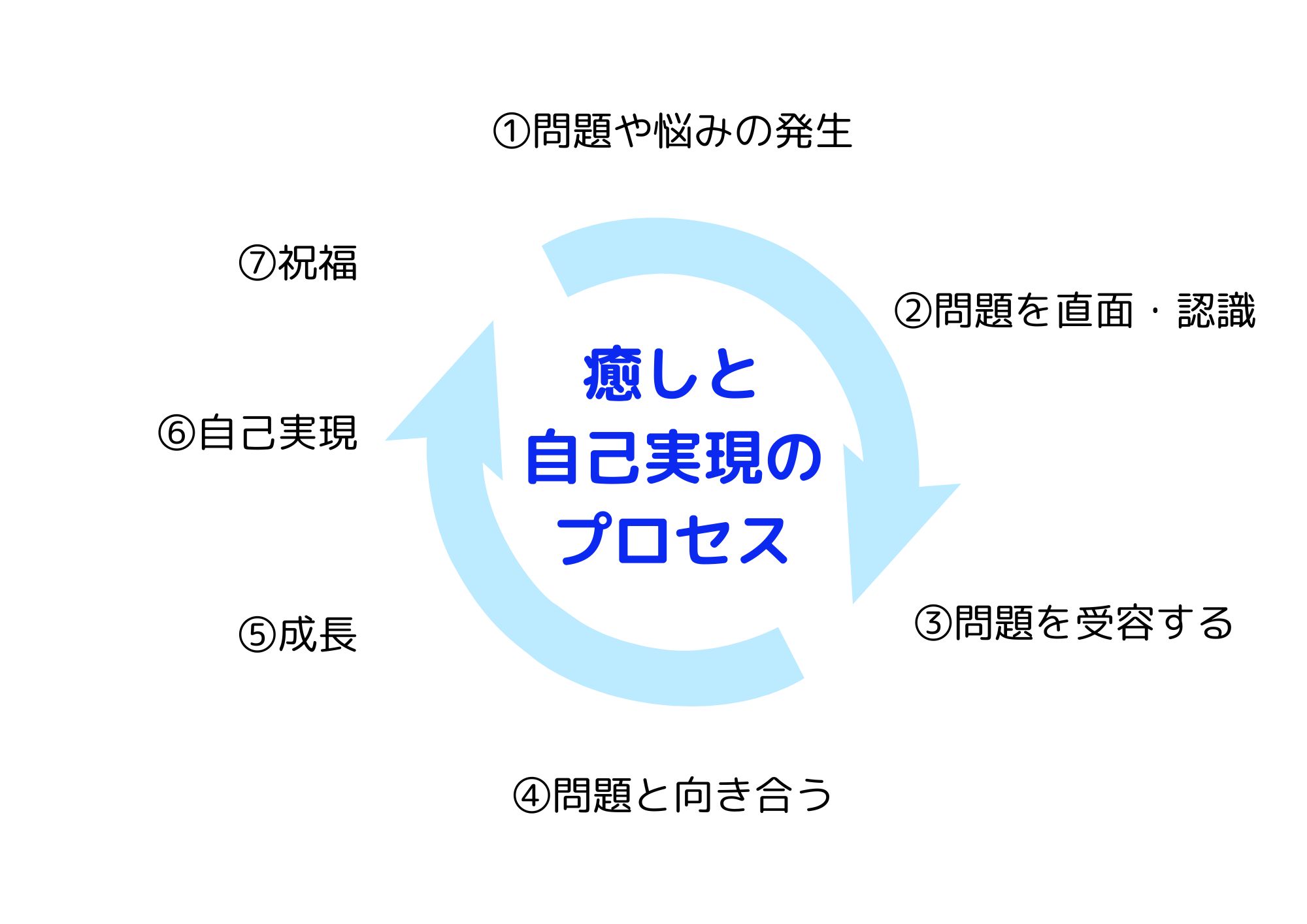 癒しと自己実現の画像