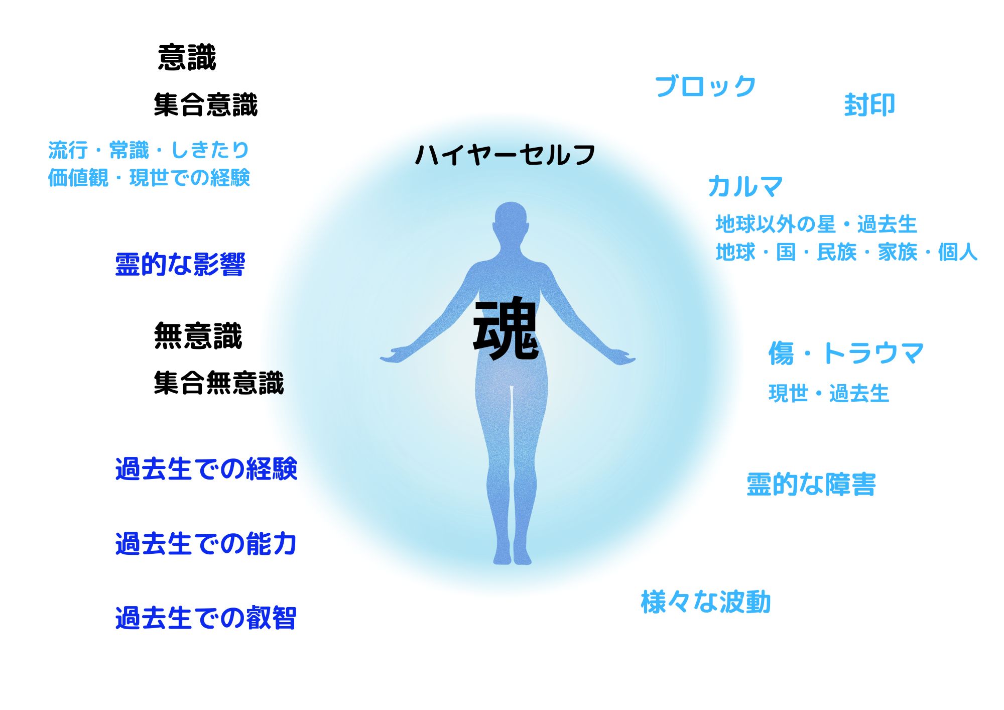 私たちを取り巻く影響の画像